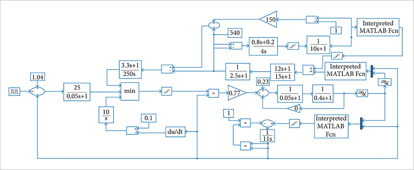 MATLAB Simulink&reg; model for gas turbine.