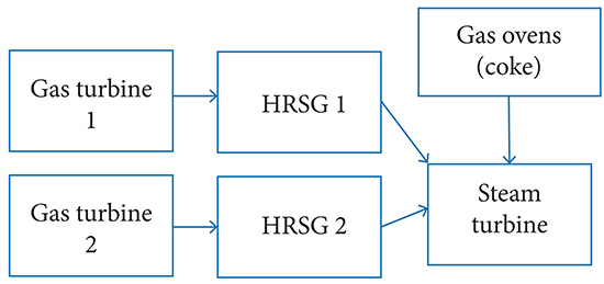 Overall configuration of the steam fl ow supply for the power plant model.