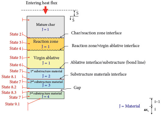 Schematic of the implemented thermal model.