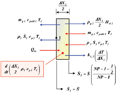 Nodal scheme - first node: front surface.