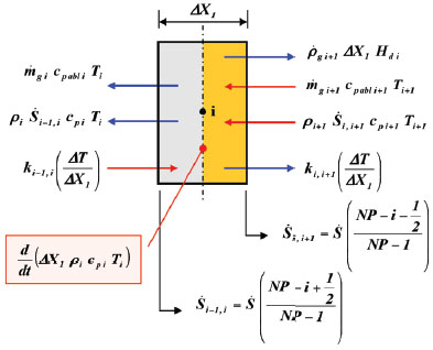 Nodal scheme - state 2: mature char/reaction zone interface.
								