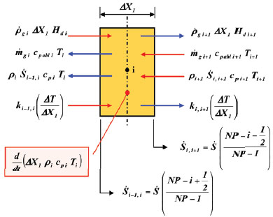Nodal scheme - state 3: reaction zone.