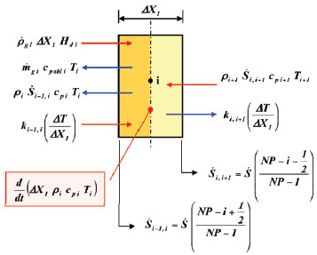 Nodal scheme - state 4: reaction zone/ablative virgin
									material interface.