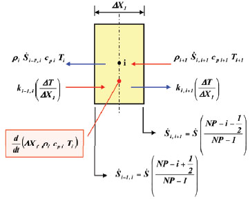 Nodal scheme - state 5: ablative virgin material.