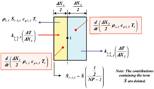 Nodal scheme - state 6: ablative virgin
										material/1st substructure material interface.
								