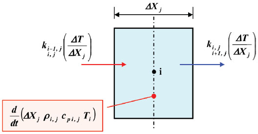 Nodal scheme - state 7: Jth substructure material.
								