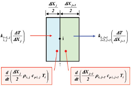Nodal scheme - state 8.1: Jth/Jth+1
									substructure material without gap.