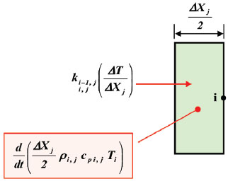 Nodal scheme - state 9.1: last node Jth
									substructure material with adiabatic surface.