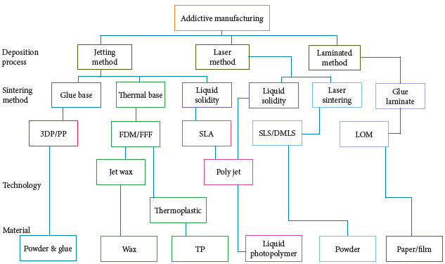 Additve manufacturing methods at IAI.