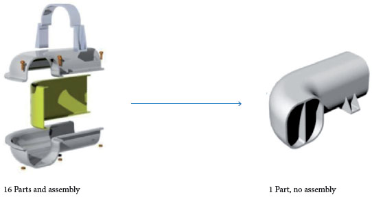 Manufacture of complex "fan blade edges" having complicated
								shapes to optimize airflow in single 3D print part.