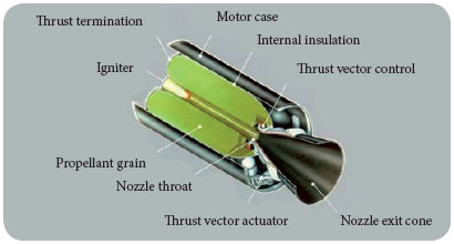 Solid rocket engine (SPA...
										2014).