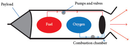 Draft of liquid propulsion rocket (SPA... 2012b).