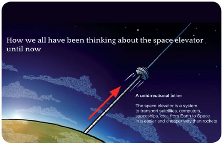Space elevator by Marc Boucher, posted June 22, 2015
											(SPAceref).