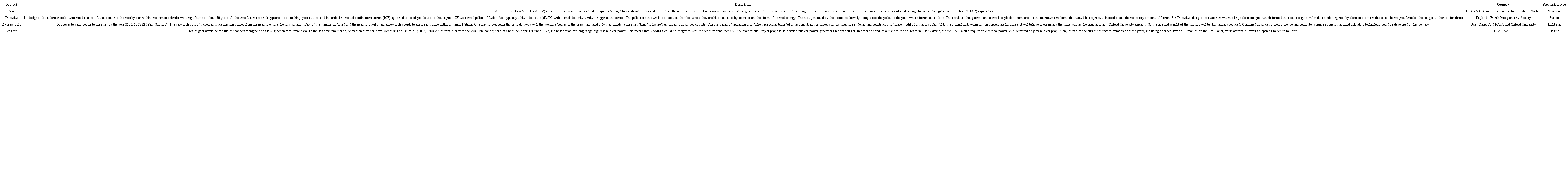 Project under development - propulsion system for deep space.