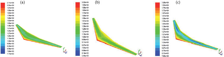 Static pressure distributions for 25&ordm;(a), 28&ordm; (b) and 32&ordm; (c)
								sweep angles.