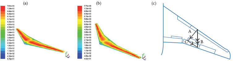 Dynamic pressure distributions for 25&ordm; (a), 28&ordm; (b) sweep angles
								and velocity vectors (c).