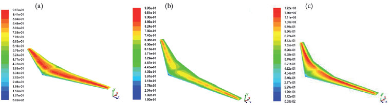 Mach number distributions for 25&ordm;(a), 28&ordm; (b) and 32&ordm; (c) sweep
								angles.
