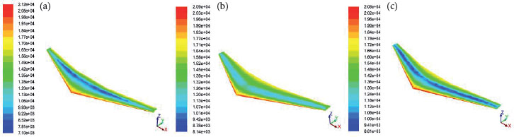 Static pressure distributions for 2.5% (a), 5% (b), and 7.5% (c)
								incremental chord.