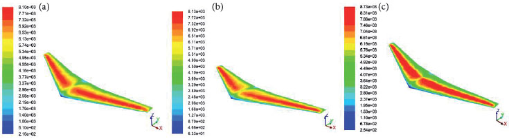 Dynamic pressure distributions for 7.5% (a), 5% (b), and 2.5% (c)
								chord reduction.