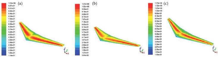 Mach number distributions for 7.5% (a), 5% (b), and 2.5% (c)
								chord reduction.