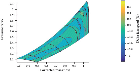 Map of fan speed delta between tabulated map data and calculated
								by the fitted surface equation at same pressure ratio and corrected
								mass flow.