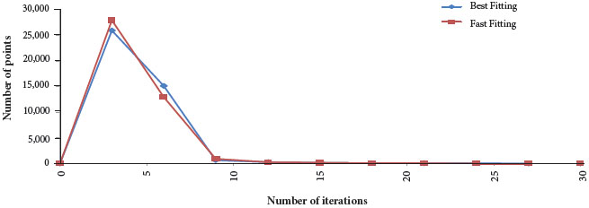 Maps surface equation order impact in the number of iterations for
							EQ-NRaphson.