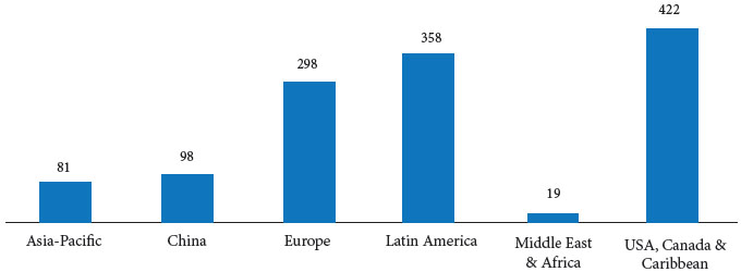 Value of the expected population distribution in geographic regions
							for the selected task, considering fleet operational data (Total
							population - total expected events - 1,266).