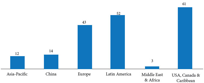 Value of the minimum sample necessary, distributed in geographic
							regions, for the selected task considering finite sample calculation
							(Minimum sample amount - Field data minimum amount - 184).