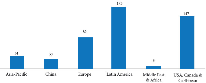 Total sample collected amount, distributed by region, based on
							databank of events associated to the selected task execution (Total -
							473).