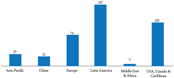Total amount of suspensions after collected data classification,
							distributed by region, based on databank of events associated to the
							selected task execution (Suspensions - 379).