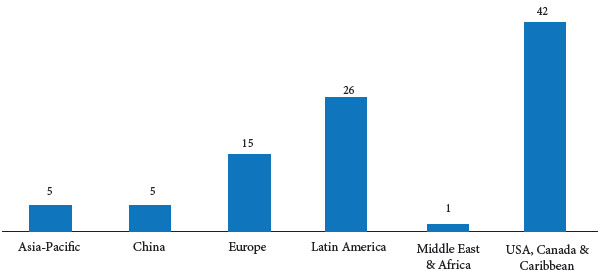 Total failure amount after collected data classification, distributed
							by region, based on databank of events associated to the selected task
							execution (Failures - 94).