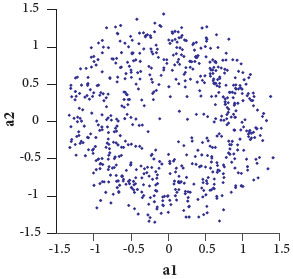 Distribution of the first and second POD modes.