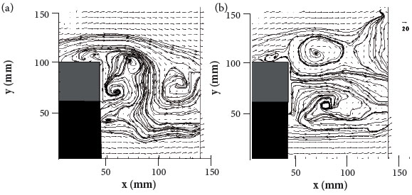 Proper Orthogonal Decomposition and Spectral Analysis of a Wall-Mounted ...