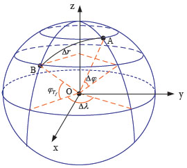 Orbit revisiting accuracy schematic diagram.