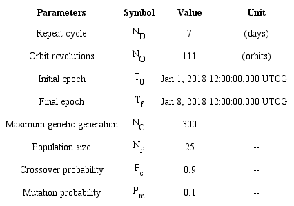 Fundamental simulation parameters.