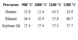 Crystallite size according to the Scherrer formula in direction c,
						measured in nanometers (nm).