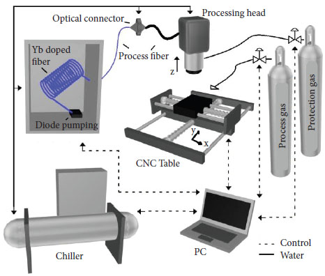 A diagram of the laser workstation.