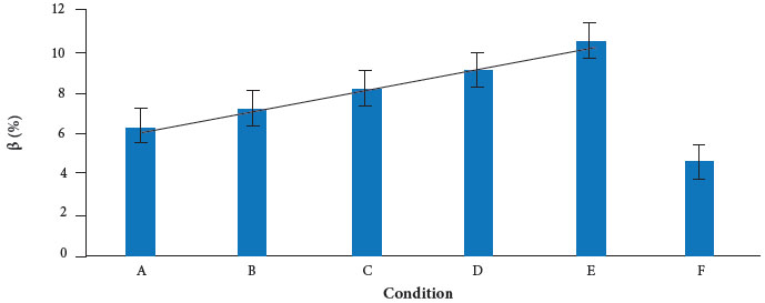 Laser absorptivity as a function of the experimental
								conditions.