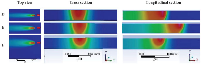 Thermal gradient simulation (top view, cross section,
								longitudinal section) for samples (D), (E), and (F).