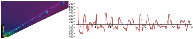 Dropouts in the lower surface of the weld bead - sample E. The
								axes are: vertical the height in micrometers, and horizontal the
								distance in millimeters.
