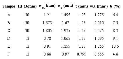 Depth and width measurements.