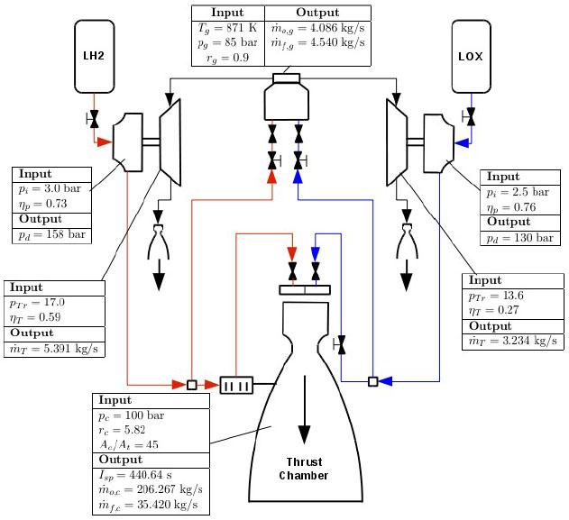 Vulcain flow scheme with input/output data (input data from
										Pouliquen 1984 and
										Mc Hugh
									1995).