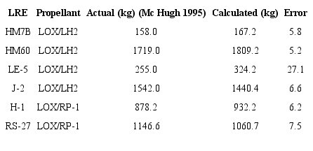Mass model validation.