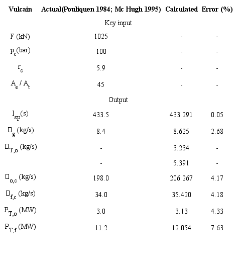 Verification of the simulated parameters of the Vulcain.