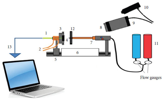 Oxyacetylene torch apparatus used for composite ablation: (1)
								back face thermocouple; (2) water cooling system; (3) specimen
								holder; (4) specimen; (5) specimen guide; (6) protective insulation;
								(7) oxyacetylene torch; (8) neutral filter; (9) thermal imaging
								camera; (10) pyrometer; (11) gas cylinders; (12) thermal barrier;
								and (13) data logger laptop.