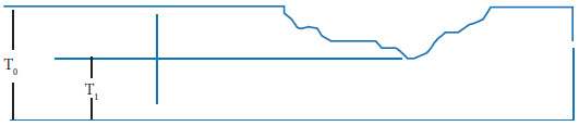 Scheme for calculing linear ablation rate.
