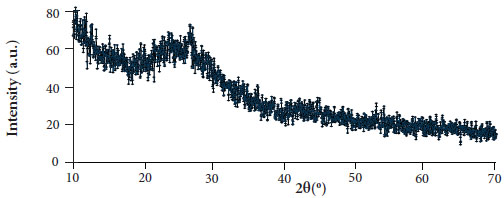 XRD diffractogram of ablated composite.