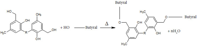 Schematic reaction between PVB and resole resin (Ismail et al.
									2009).