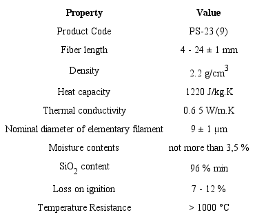 Physical properties of chopped silica fiber.