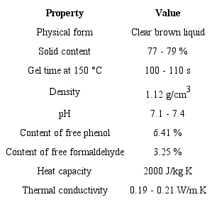 Physical properties of synthesized resole resin type ammonia.